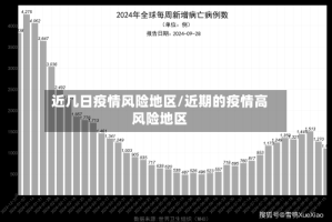 近几日疫情风险地区/近期的疫情高风险地区