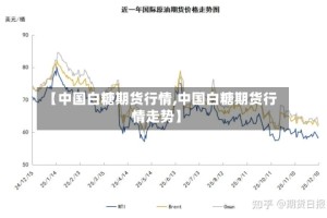 【中国白糖期货行情,中国白糖期货行情走势】