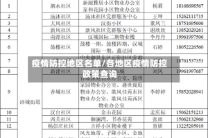 疫情防控地区名单/各地区疫情防控政策查询