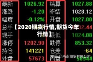 【2020期货行情,期货今年行情】
