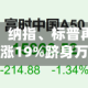 美股涨疯了！纳指、标普再创历史新高，美光暴涨19%跻身万亿俱乐部