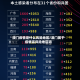 澳门疫情是什么风险地区/澳门属于疫情高风险地区吗