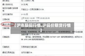 【沪市期铜行情,沪铜价期货行情】