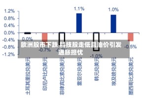 欧洲股市下跌 科技股走低且油价引发通胀担忧