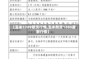 【玉米1709期货行情,玉米期货1705最新行情】
