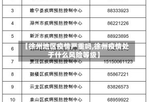 【徐州地区疫情严重吗,徐州疫情处于什么风险等级】