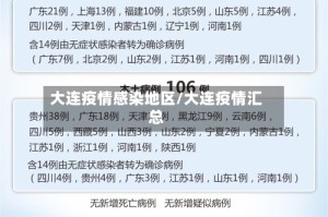 大连疫情感染地区/大连疫情汇总