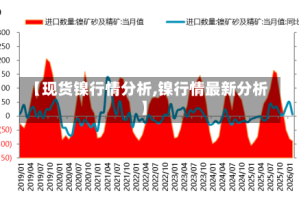 【现货镍行情分析,镍行情最新分析】