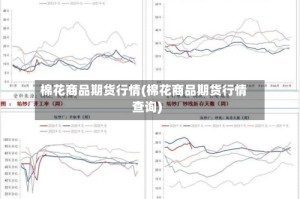 棉花商品期货行情(棉花商品期货行情查询)