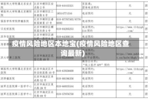 疫情风险地区本地宝(疫情风险地区查询最新)