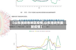 【山东潍坊各地区疫情,山东潍坊市最新疫情】