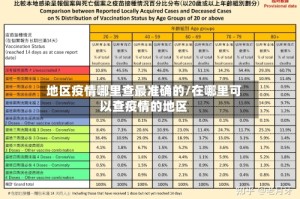 地区疫情哪里查最准确的/在哪里可以查疫情的地区