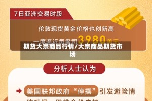 期货大宗商品行情/大宗商品期货市场