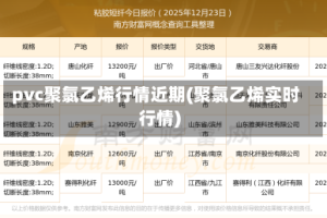 pvc聚氯乙烯行情近期(聚氯乙烯实时行情)