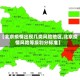 【北京疫情出现几类风险地区,北京疫情风险等级划分标准】
