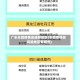 广东东莞疫情高峰期地区(东莞疫情高风险地区有哪些)