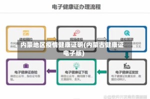 内蒙地区疫情健康证明(内蒙古健康证电子版)