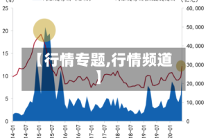 【行情专题,行情频道】