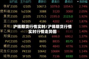 沪锡期货行情实时/沪锡期货行情实时行情走势图