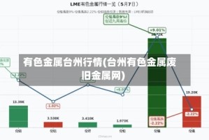有色金属台州行情(台州有色金属废旧金属网)