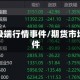 期货极端行情事件/期货市场事件