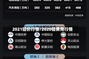 2021铝价行情/2020铝费用行情