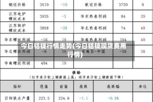 今日铝锭行情走势(今日铝锭现货费用行情)
