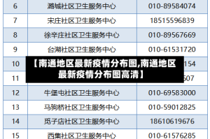 【南通地区最新疫情分布图,南通地区最新疫情分布图高清】