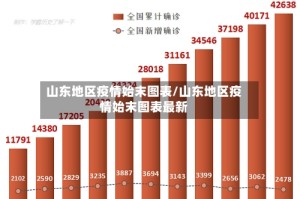 山东地区疫情始末图表/山东地区疫情始末图表最新