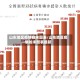 山东地区疫情始末图表/山东地区疫情始末图表最新