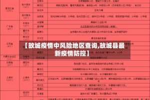【故城疫情中风险地区查询,故城县最新疫情防控】
