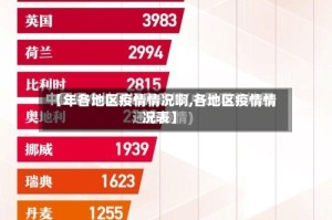 【年各地区疫情情况啊,各地区疫情情况表】
