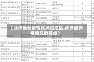 【武汉最新疫情高风险地区,武汉最新疫情风险等级】