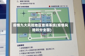 疫情九大风险地区查询系统(疫情风险划分全国)