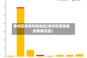 通州区疫情风险地区(通州区疫情最新数据消息)