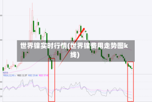 世界镍实时行情(世界镍费用走势图k线)
