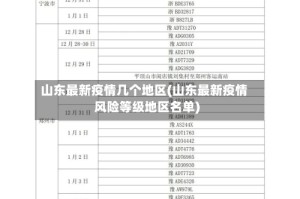 山东最新疫情几个地区(山东最新疫情风险等级地区名单)