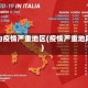 何为疫情严重地区(疫情严重地段)