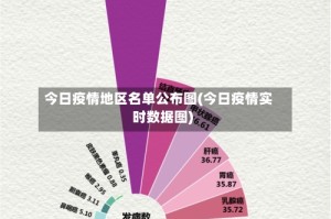 今日疫情地区名单公布图(今日疫情实时数据图)
