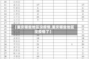 【重庆哪些地区没疫情,重庆哪些地区没疫情了】