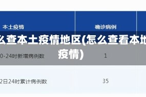 怎么查本土疫情地区(怎么查看本地疫情)