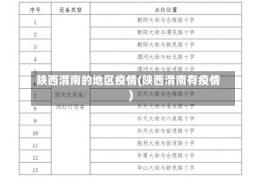 陕西渭南的地区疫情(陕西渭南有疫情)