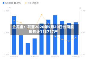 金龙鱼：截至2026年5月20日公司股东共计113717户
