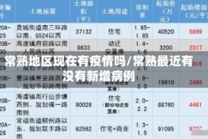 常熟地区现在有疫情吗/常熟最近有没有新增病例