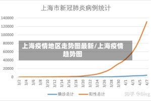上海疫情地区走势图最新/上海疫情趋势图