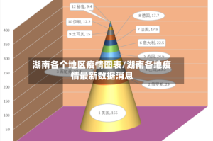 湖南各个地区疫情图表/湖南各地疫情最新数据消息