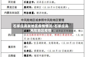 石家庄高发地区疫情情况/石家庄高风险地区疫情