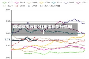 鸡蛋期货行情分(鸡蛋期货行情图)
