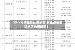 【怀化疫情风险地区地图,怀化疫情风险地区地图最新】