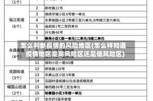 怎么判断疫情的风险地区(怎么样知道疫情地区是高风险区还是低风险区)